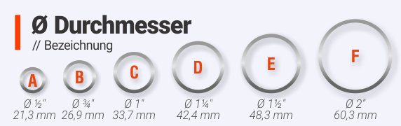 Rohrverbinder Durchmesser